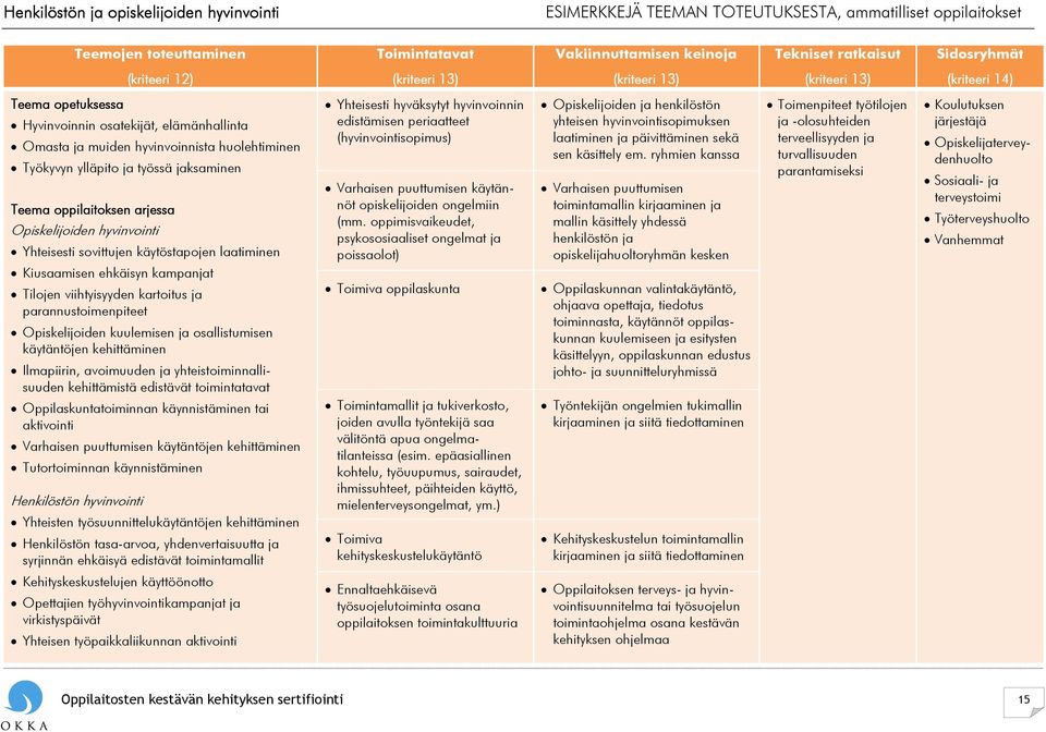 viihtyisyyden kartoitus ja parannustoimenpiteet Opiskelijoiden kuulemisen ja osallistumisen käytäntöjen kehittäminen Ilmapiirin, avoimuuden ja yhteistoiminnallisuuden kehittämistä edistävät