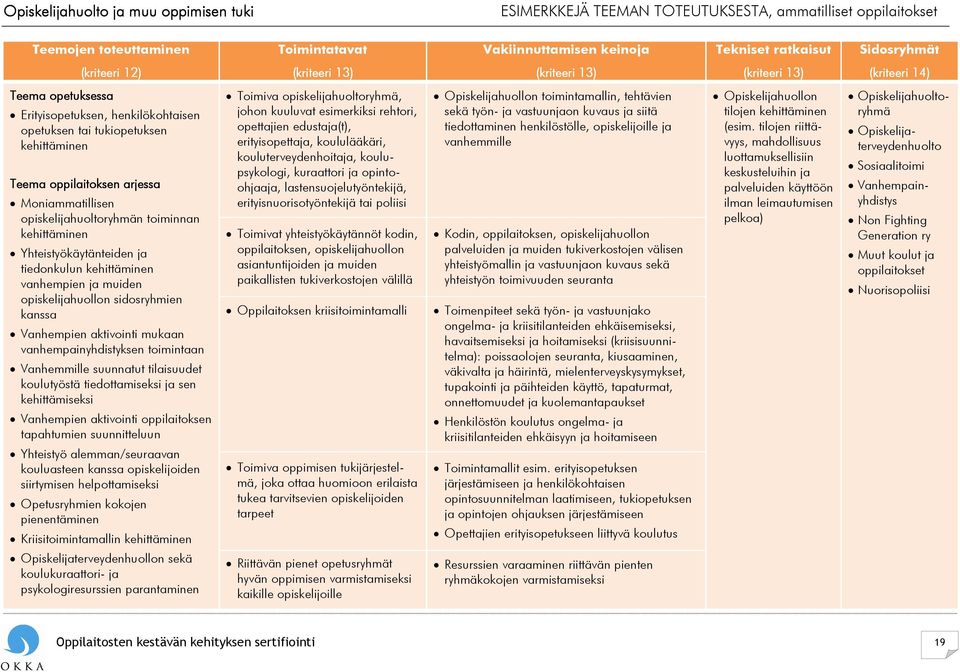 Vanhempien aktivointi mukaan vanhempainyhdistyksen toimintaan Vanhemmille suunnatut tilaisuudet koulutyöstä tiedottamiseksi ja sen kehittämiseksi Vanhempien aktivointi oppilaitoksen tapahtumien