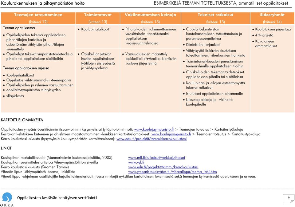 viihtyisämmäksi -teemapäivä Opiskelijoiden ja ryhmien vastuuttaminen oppilaitosympäristön viihtyisyyden ylläpidosta Koulupihatalkoot Opiskelijat pitävät huolta oppilaitoksen työtilojen siisteydestä