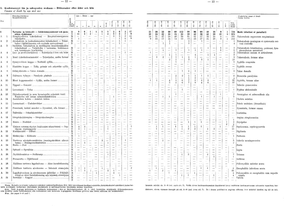 ... A Suolston, vatsakalvon ja suollepeen musolmukkeden tuberkuloos Tuberkulos tarm arna, bukhnnan och tarm käxets ly m fk ö rtlar.