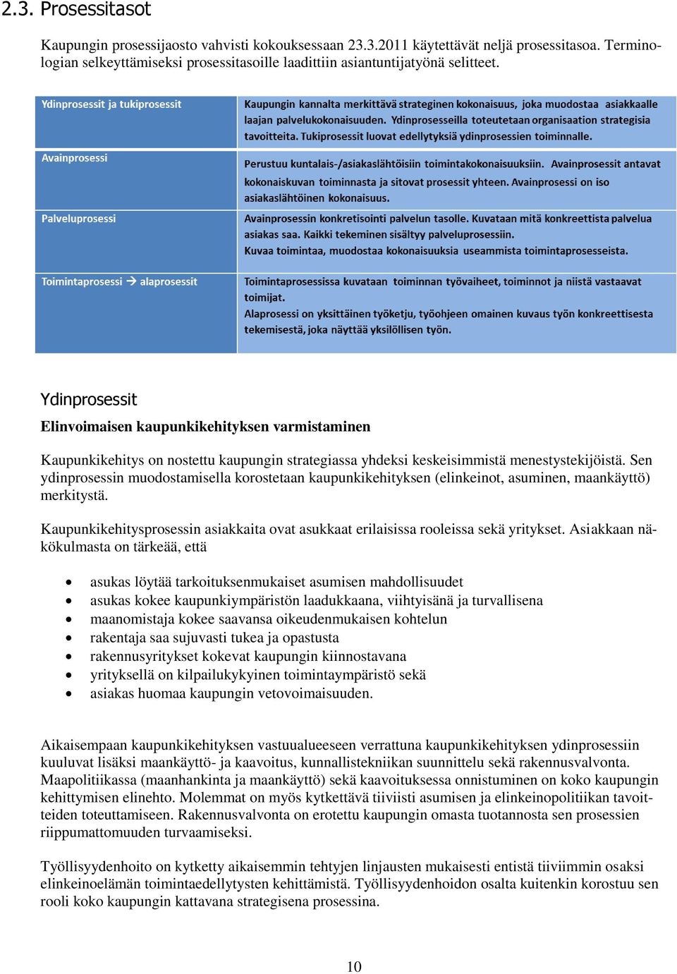 Sen ydinprsessin mudstamisella krstetaan kaupunkikehityksen (elinkeint, asuminen, maankäyttö) merkitystä. Kaupunkikehitysprsessin asiakkaita vat asukkaat erilaisissa rleissa sekä yritykset.