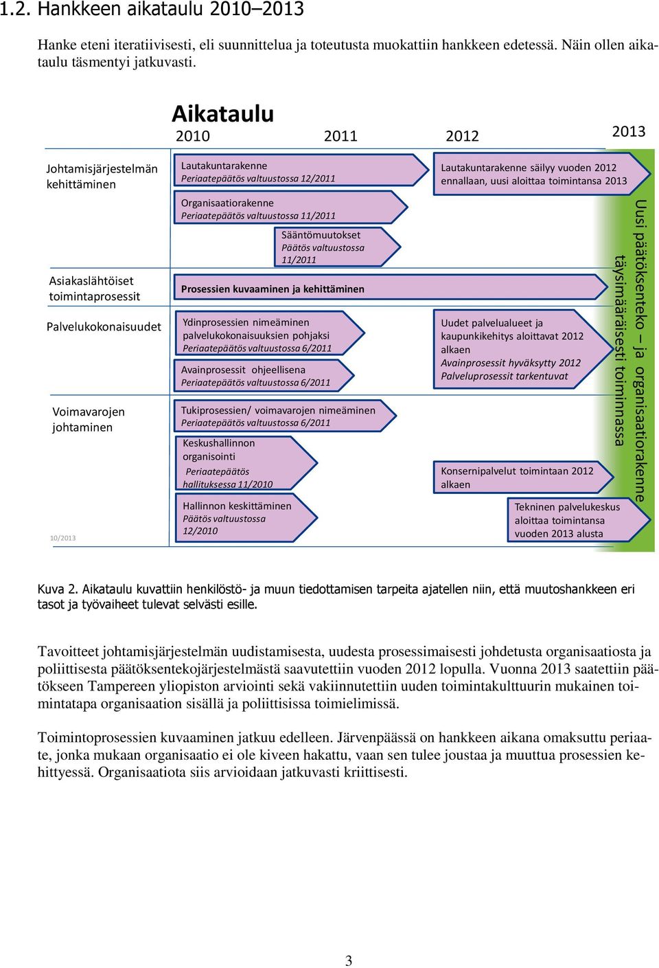 Organisaatirakenne Periaatepäätös valtuustssa 11/2011 Ydinprsessien nimeäminen palvelukknaisuuksien phjaksi Periaatepäätös valtuustssa 6/2011 Avainprsessit hjeellisena Periaatepäätös valtuustssa