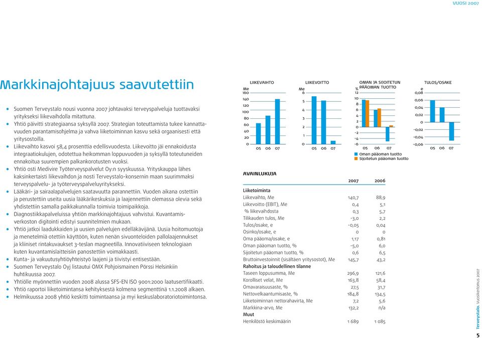 Liikevoitto jäi ennakoidusta integraatiokulujen, odotettua heikomman loppuvuoden ja syksyllä toteutuneiden ennakoitua suurempien palkankorotusten vuoksi.