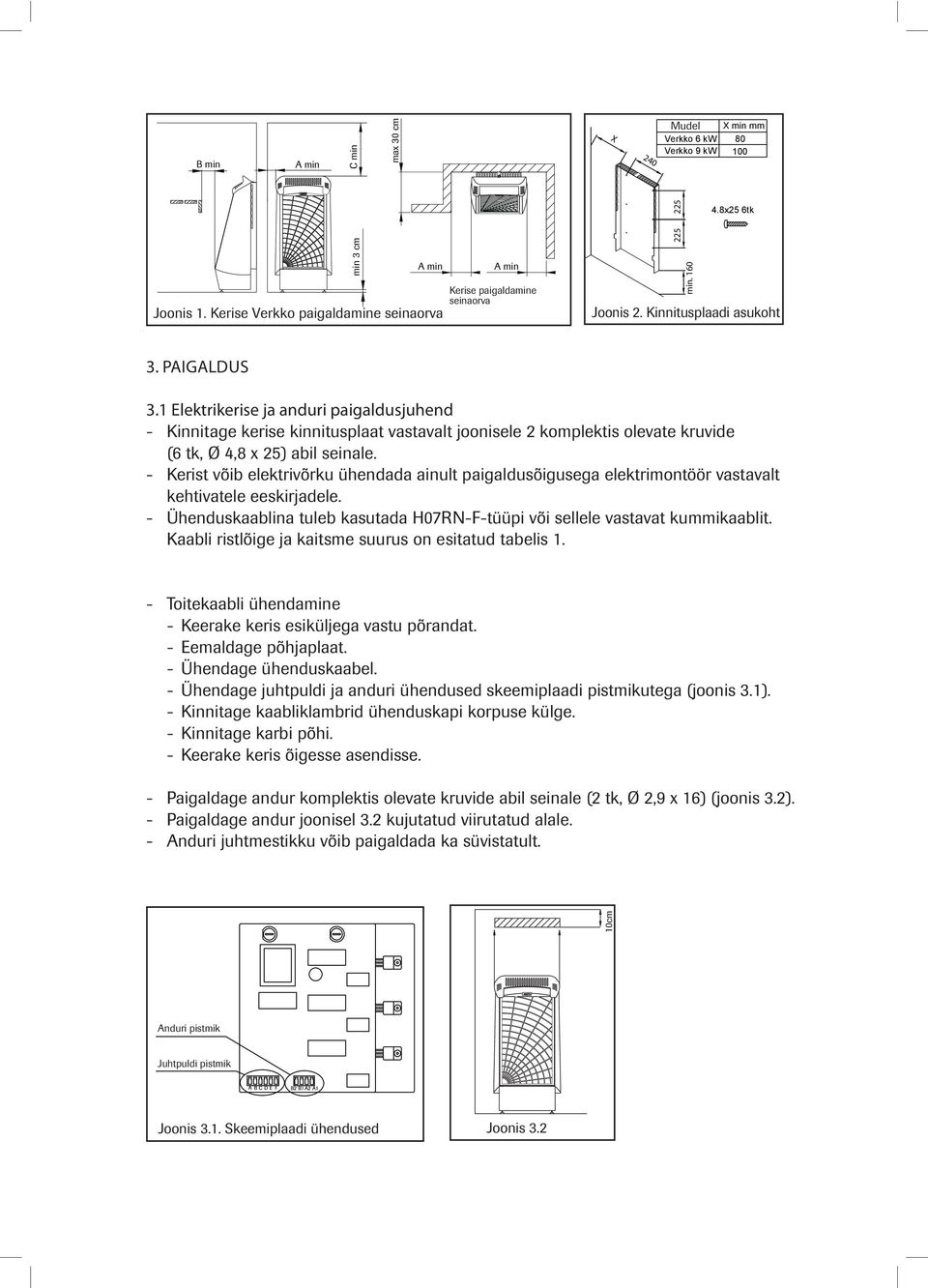 1 Elektrikerise ja anduri paigaldusjuhend - Kinnitage kerise kinnitusplaat vastavalt joonisele 2 komplektis olevate kruvide (6 tk, Ø 4,8 x 25) abil seinale.