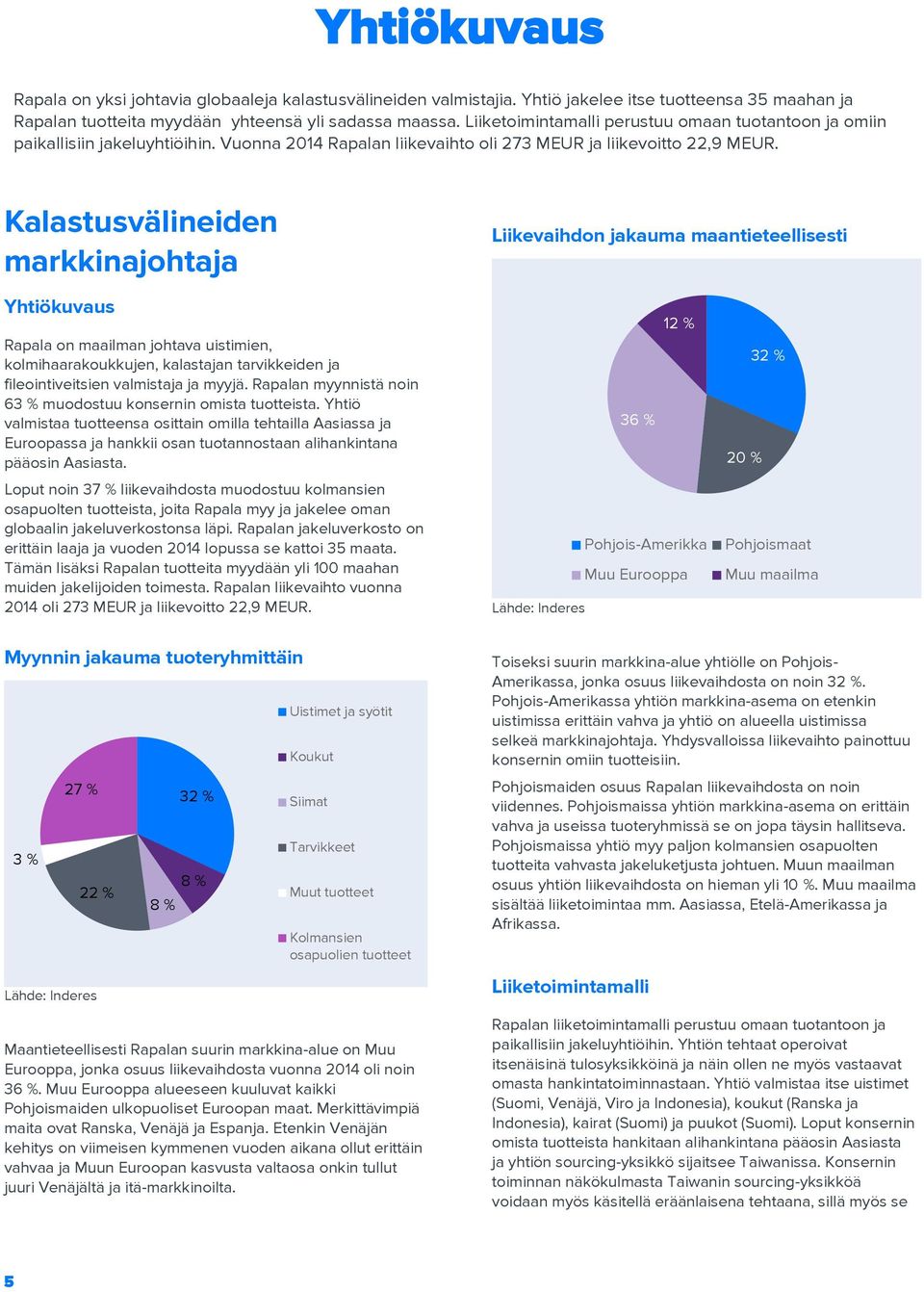 Kalastusvälineiden markkinajohtaja Liikevaihdon jakauma maantieteellisesti Yhtiökuvaus Rapala on maailman johtava uistimien, kolmihaarakoukkujen, kalastajan tarvikkeiden ja fileointiveitsien