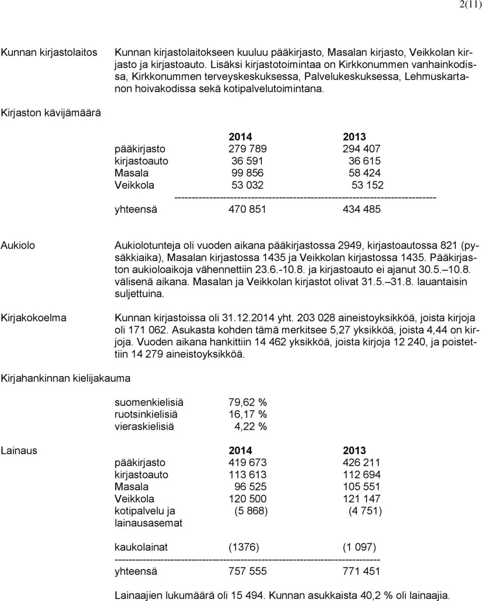 Kirjaston kävijämäärä 2014 2013 pääkirjasto 279 789 294 407 kirjastoauto 36 591 36 615 Masala 99 856 58 424 Veikkola 53 032 53 152