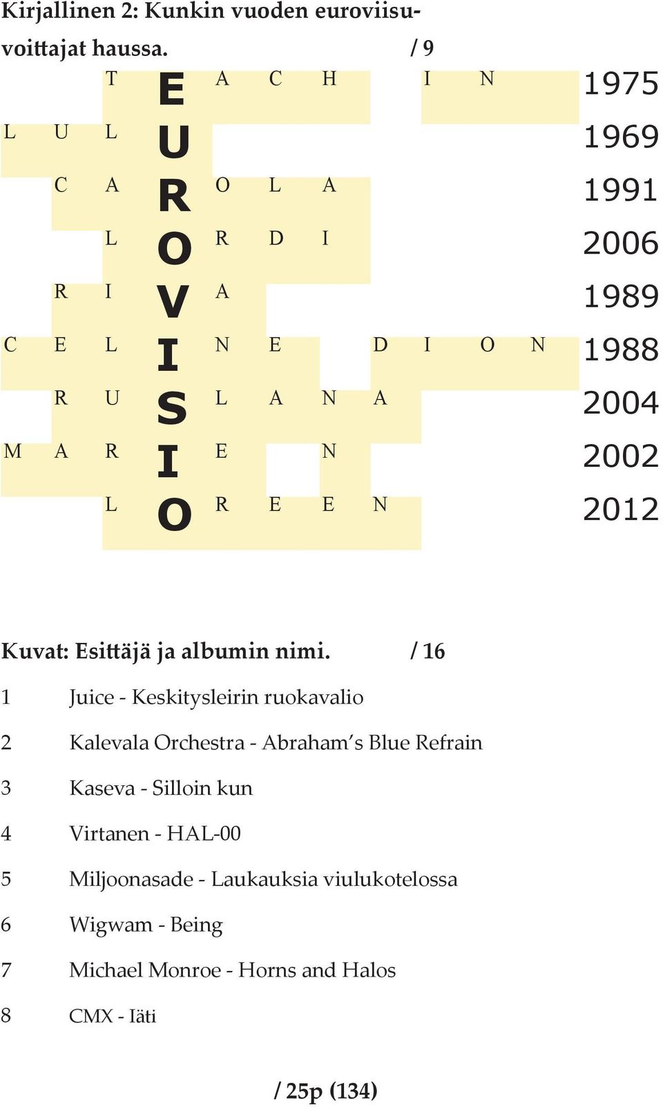 N A 2004 I E N 2002 O R E E N 2012 Kuvat: Esi äjä ja albumin nimi.