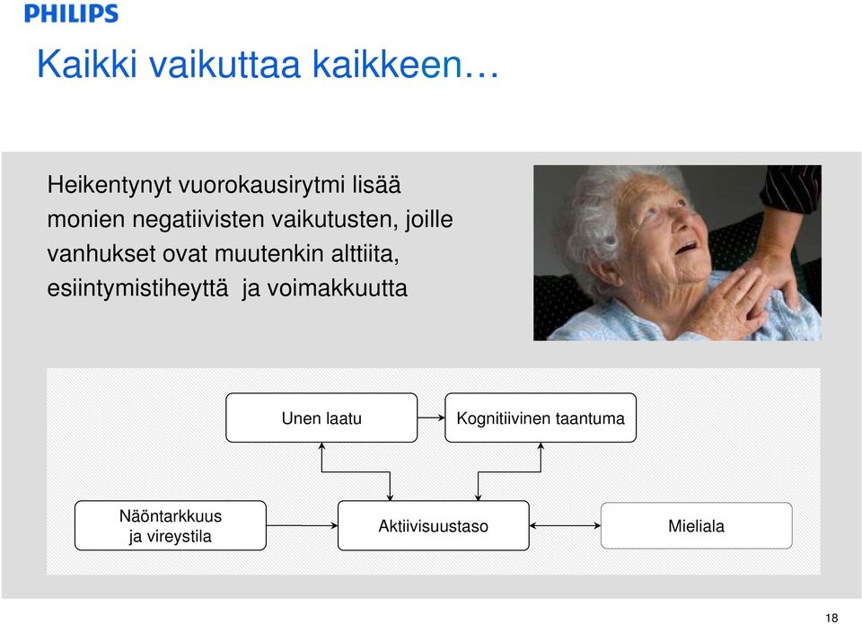 muutenkin alttiita, esiintymistiheyttä ja voimakkuutta Unen