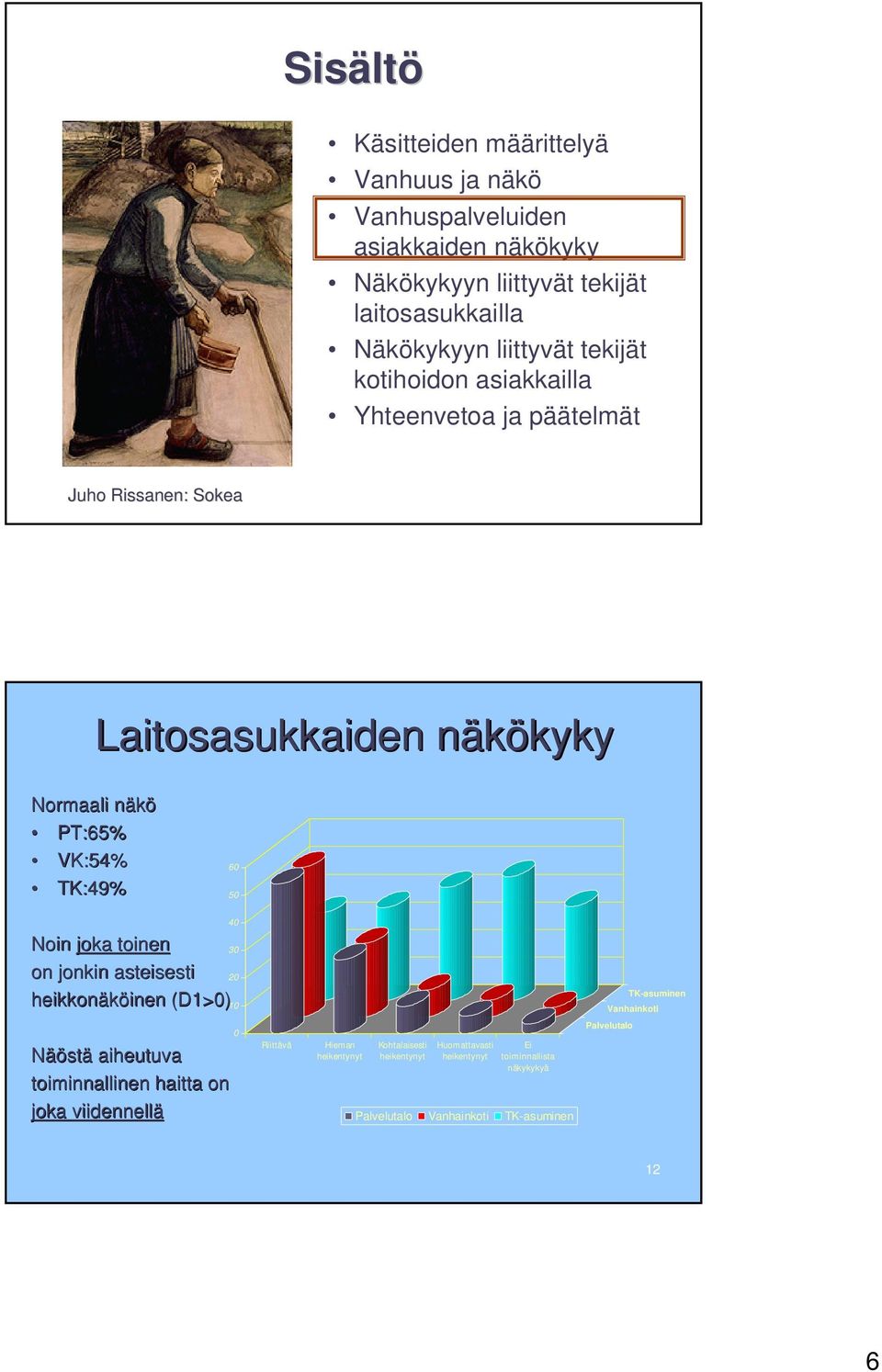 asteisesti heikkonäköinen inen (D1>0) 40 30 20 10 TK-asuminen Vanhainkoti 0 Näöstä aiheutuva toiminnallinen haitta on joka viidennellä Riittävä