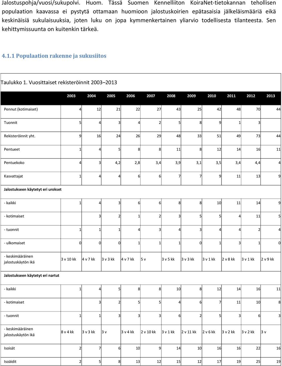 jopa kymmenkertainen yliarvio todellisesta tilanteesta. Sen kehittymissuunta on kuitenkin tärkeä. 4.1.1 Populaation rakenne ja sukusiitos Taulukko 1.