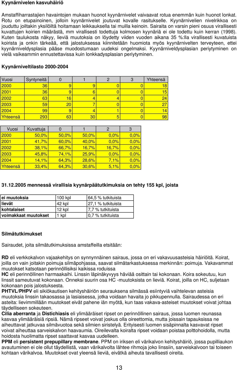 Sairaita on varsin pieni osuus virallisesti kuvattujen koirien määrästä, mm virallisesti todettuja kolmosen kyynäriä ei ole todettu kuin kerran (1998).