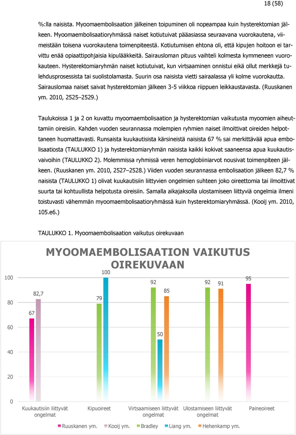 Kotiutumisen ehtona oli, että kipujen hoitoon ei tarvittu enää opiaattipohjaisia kipulääkkeitä. Sairausloman pituus vaihteli kolmesta kymmeneen vuorokauteen.