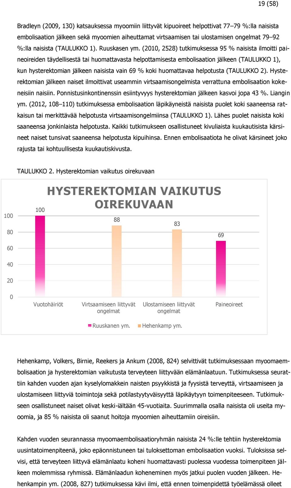 (2010, 2528) tutkimuksessa 95 % naisista ilmoitti paineoireiden täydellisestä tai huomattavasta helpottamisesta embolisaation jälkeen (TAULUKKO 1), kun hysterektomian jälkeen naisista vain 69 % koki