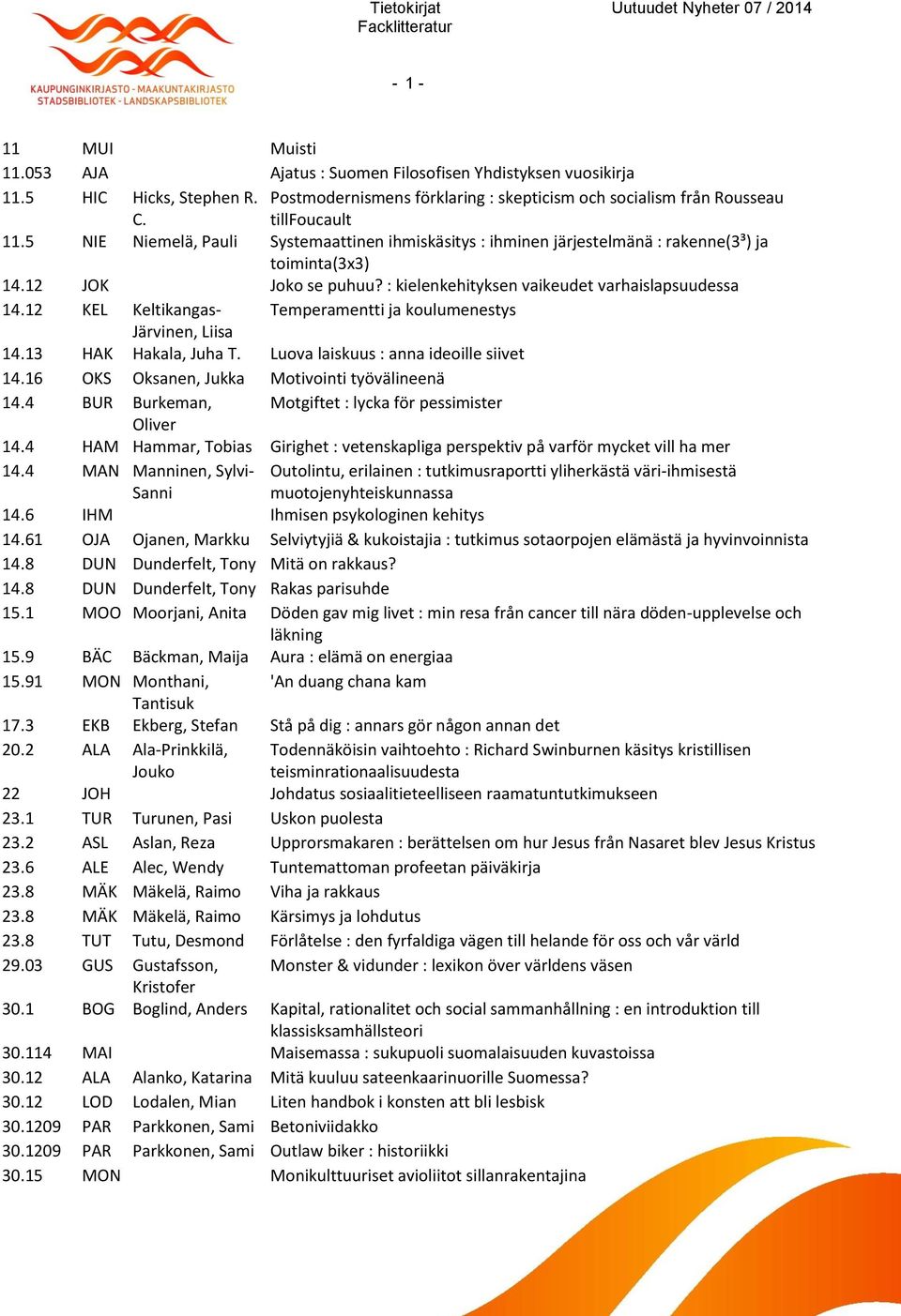 12 KEL Keltikangas- Temperamentti ja koulumenestys Järvinen, Liisa 14.13 HAK Hakala, Juha T. Luova laiskuus : anna ideoille siivet 14.16 OKS Oksanen, Jukka Motivointi työvälineenä 14.