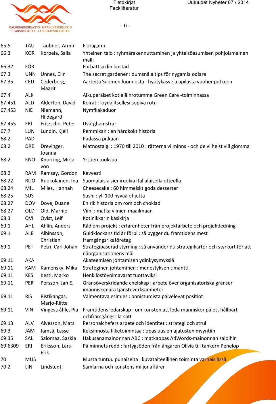 4 ALK Alkuperäiset kotieläinrotumme Green Care -toiminnassa 67.451 ALD Alderton, David Koirat : löydä itsellesi sopiva rotu 67.453 NIE Niemann, Nymfkakaduor Hildegard 67.