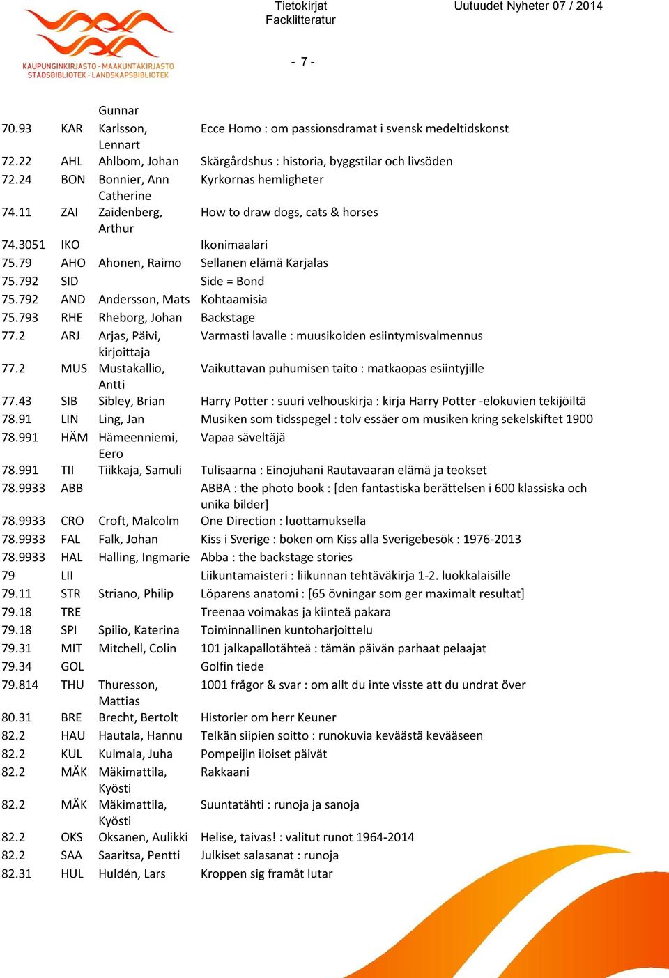 792 SID Side = Bond 75.792 AND Andersson, Mats Kohtaamisia 75.793 RHE Rheborg, Johan Backstage 77.2 ARJ Arjas, Päivi, Varmasti lavalle : muusikoiden esiintymisvalmennus kirjoittaja 77.