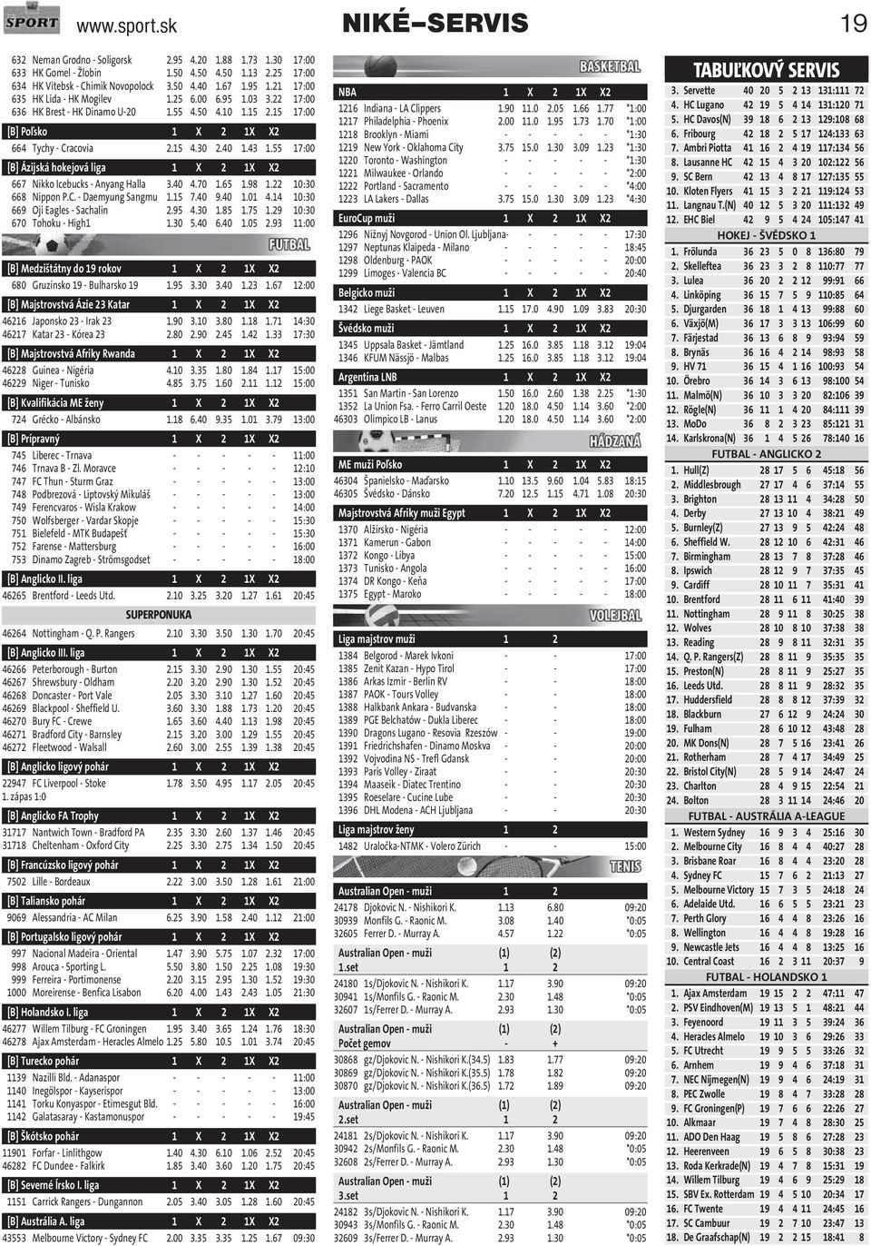 55 17:00 [B] Ázijská hokejová liga 1 X 2 1X X2 667 Nikko Icebucks - Anyang Halla 3.40 4.70 1.65 1.98 1.22 10:30 668 Nippon P.C. - Daemyung Sangmu 1.15 7.40 9.40 1.01 4.