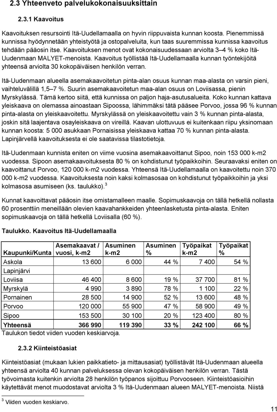 Kaavoituksen menot ovat kokonaisuudessaan arviolta 3 4 % koko Itä- Uudenmaan MALYET-menoista.