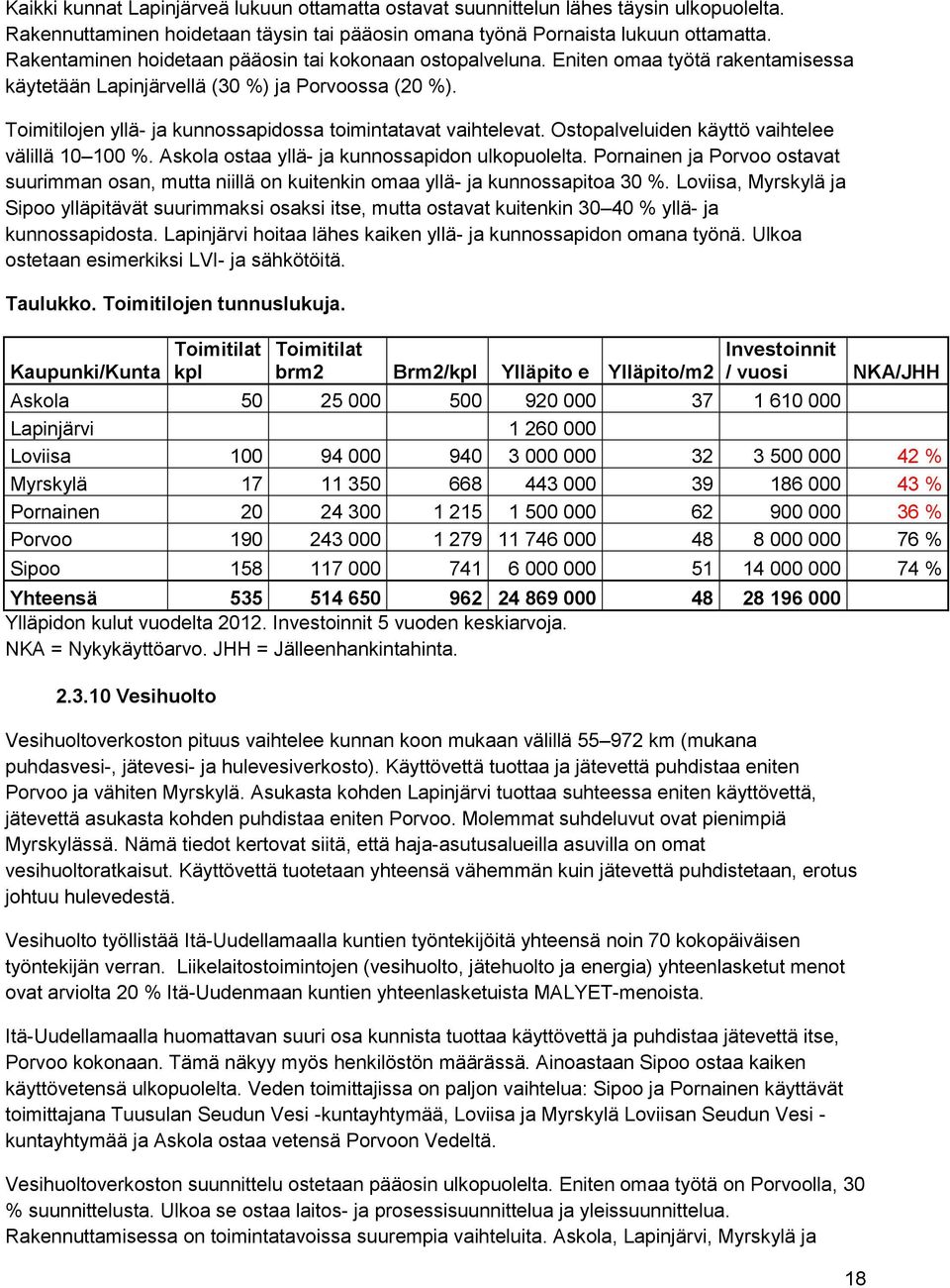 Toimitilojen yllä- ja kunnossapidossa toimintatavat vaihtelevat. Ostopalveluiden käyttö vaihtelee välillä 10 100 %. Askola ostaa yllä- ja kunnossapidon ulkopuolelta.