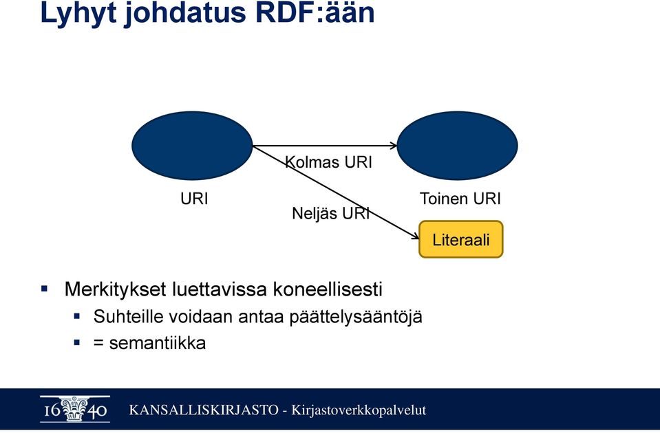 Merkitykset luettavissa koneellisesti