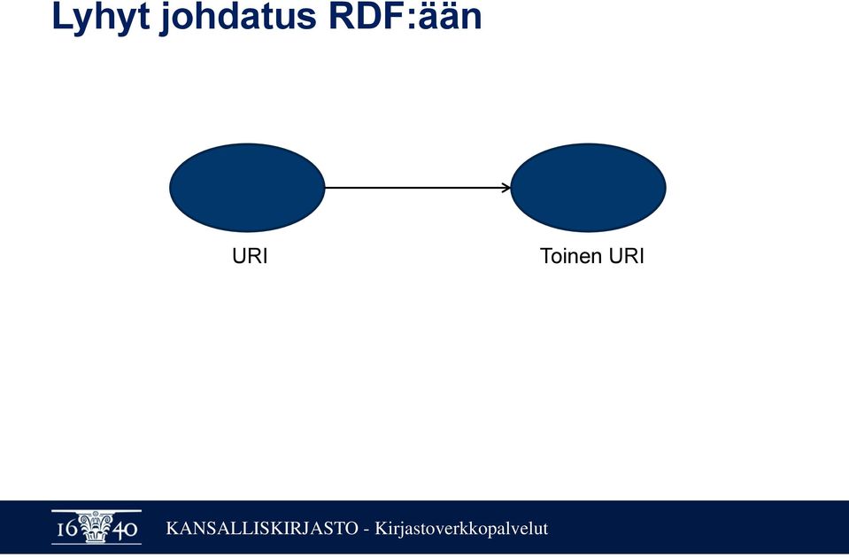 RDF:ään