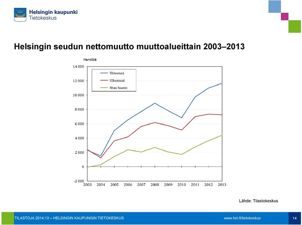 muuttoalueittain