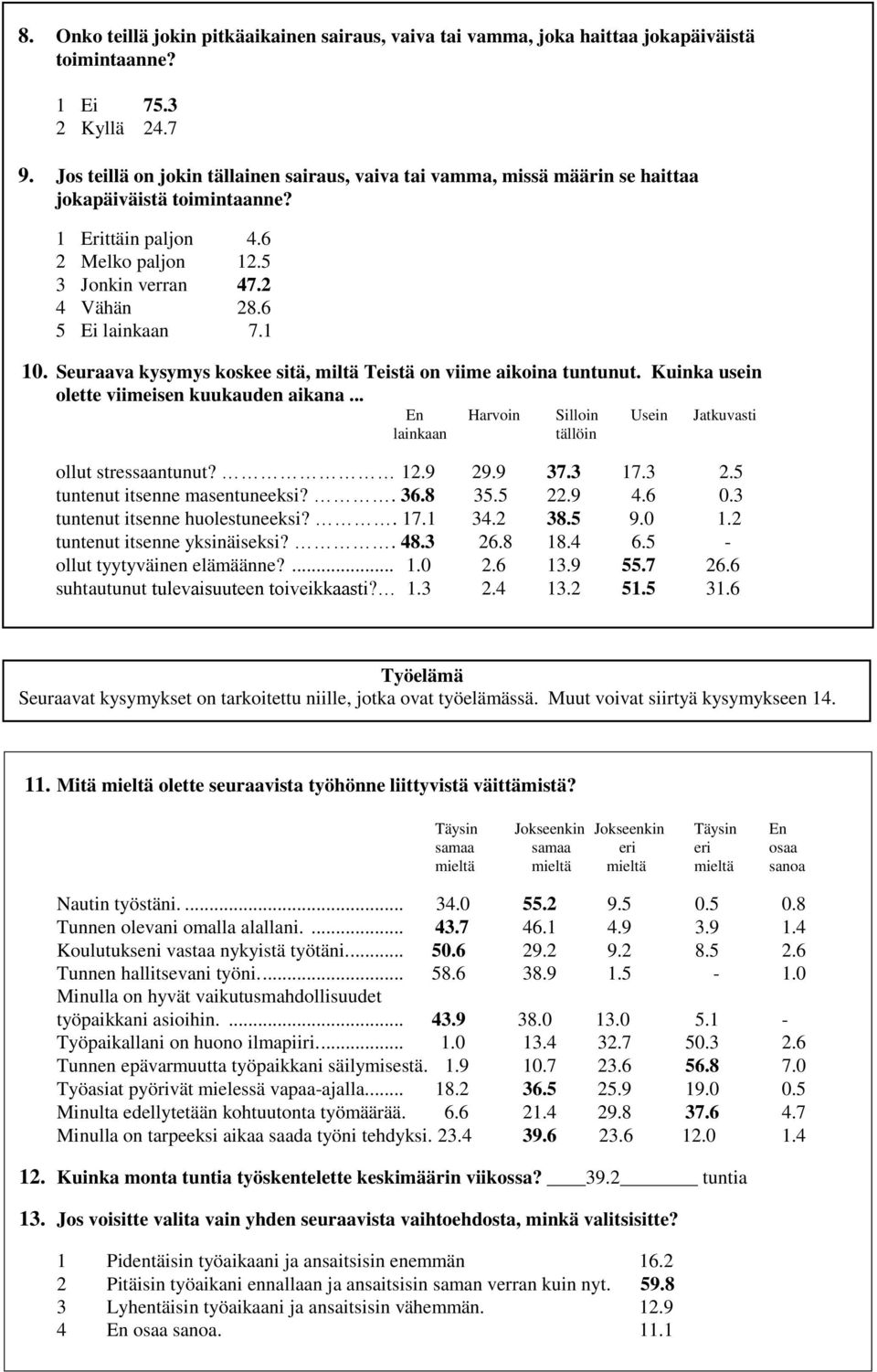 1 10. Seuraava kysymys koskee sitä, miltä Teistä on viime aikoina tuntunut. Kuinka usein olette viimeisen kuukauden aikana... En Harvoin Silloin Usein Jatkuvasti lainkaan tällöin ollut stressaantunut?