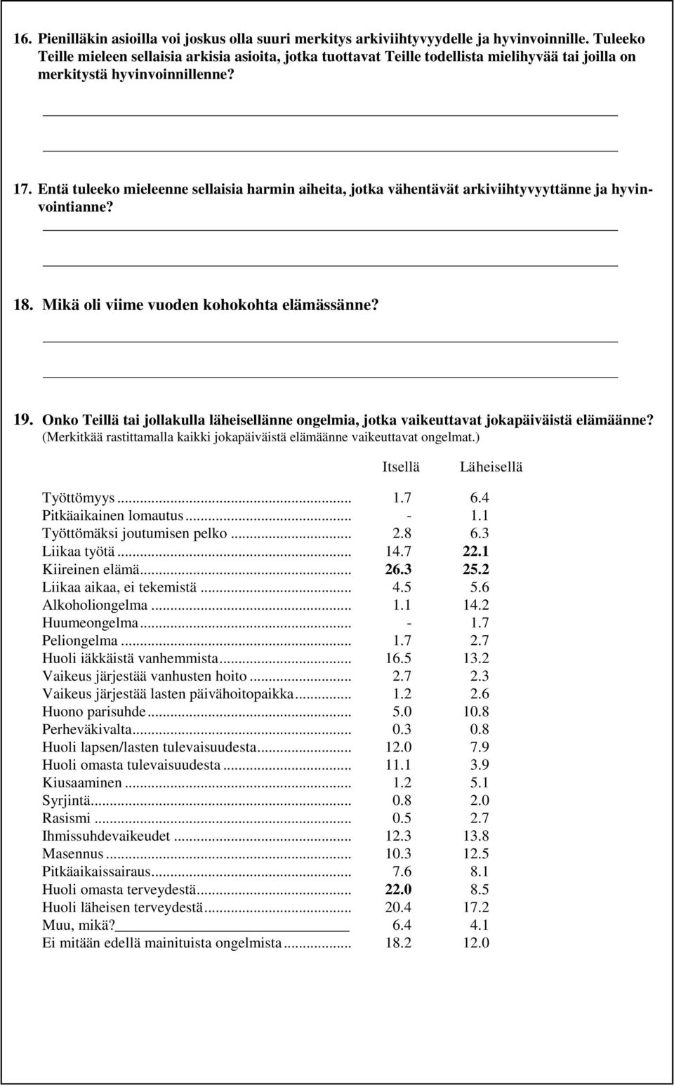 Entä tuleeko mieleenne sellaisia harmin aiheita, jotka vähentävät arkiviihtyvyyttänne ja hyvinvointianne? 18. Mikä oli viime vuoden kohokohta elämässänne? 19.