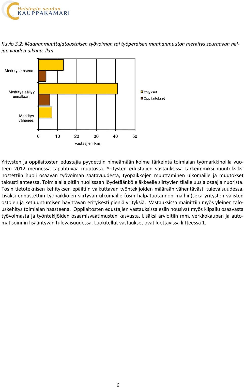 0 10 20 30 40 50 vastaajien lkm Yritysten ja oppilaitosten edustajia pyydettiin nimeämään kolme tärkeintä toimialan työmarkkinoilla vuoteen 2012 mennessä tapahtuvaa muutosta.