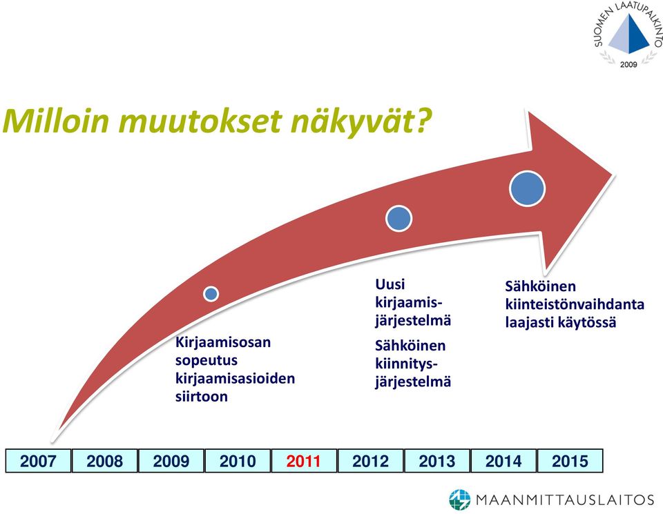 kirjaamisjärjestelmä Sähköinen kiinnitysjärjestelmä