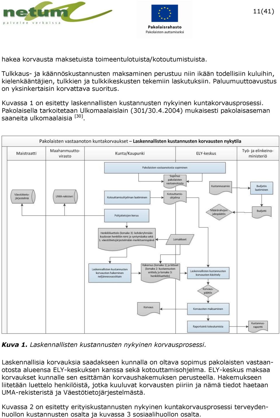 Paluumuuttoavustus on yksinkertaisin korvattava suoritus. Kuvassa 1 on esitetty laskennallisten kustannusten nykyinen kuntakorvausprosessi. Pakolaisella tarkoitetaan Ulkomaalaislain (301/30.4.