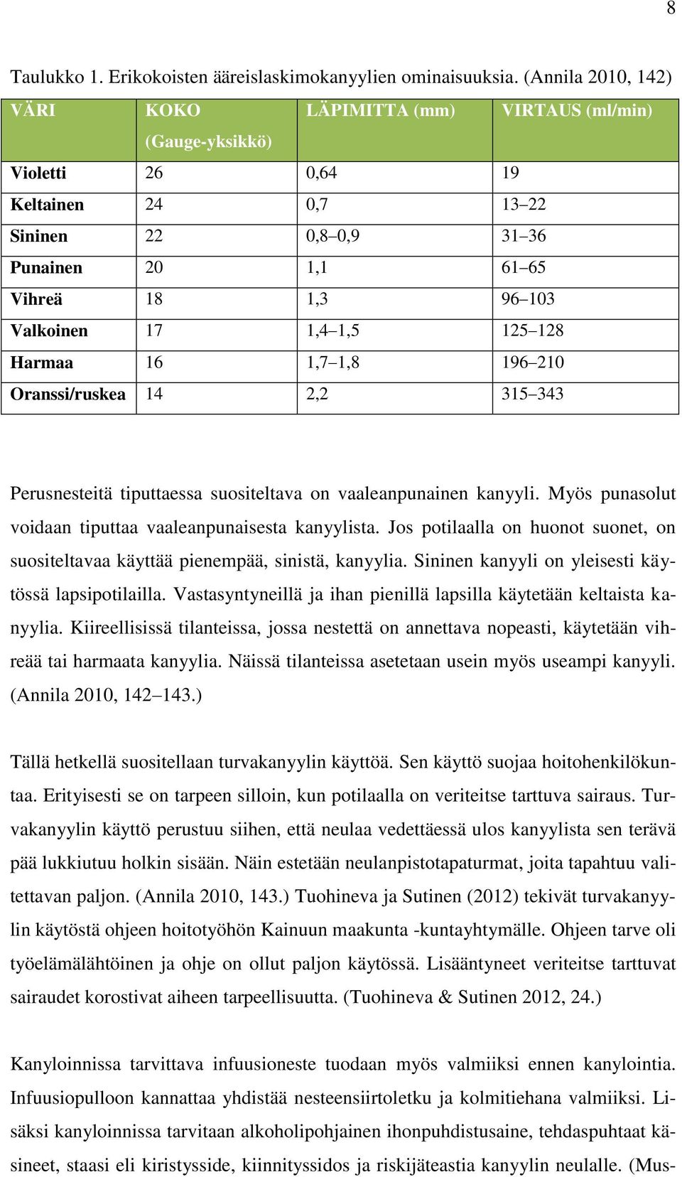 17 1,4 1,5 125 128 Harmaa 16 1,7 1,8 196 210 Oranssi/ruskea 14 2,2 315 343 Perusnesteitä tiputtaessa suositeltava on vaaleanpunainen kanyyli.