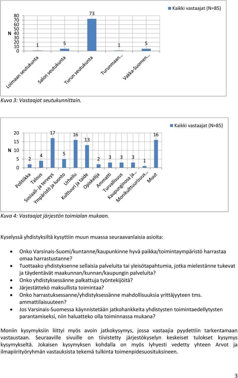 Kyselyssä yhdistyksiltä kysyttiin muun muassa seuraavanlaisia asioita: Onko Varsinais Suomi/kuntanne/kaupunkinne hyvä paikka/toimintaympäristö harrastaa omaa harrastustanne?