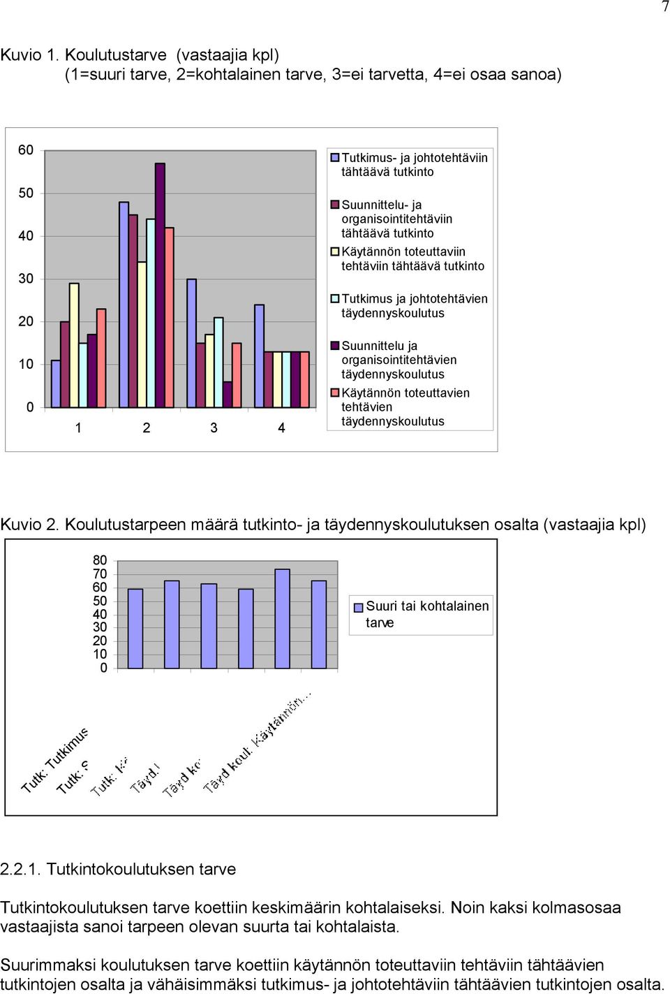 organisointitehtäviin tähtäävä tutkinto Käytännön toteuttaviin tehtäviin tähtäävä tutkinto Tutkimus ja johtotehtävien täydennyskoulutus Suunnittelu ja organisointitehtävien täydennyskoulutus