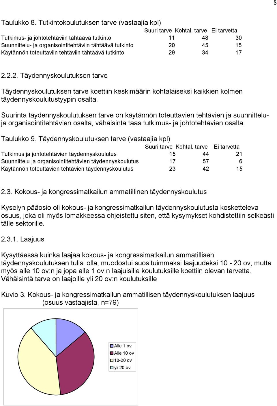 2.2. Täydennyskoulutuksen tarve Täydennyskoulutuksen tarve koettiin keskimäärin kohtalaiseksi kaikkien kolmen täydennyskoulutustyypin osalta.