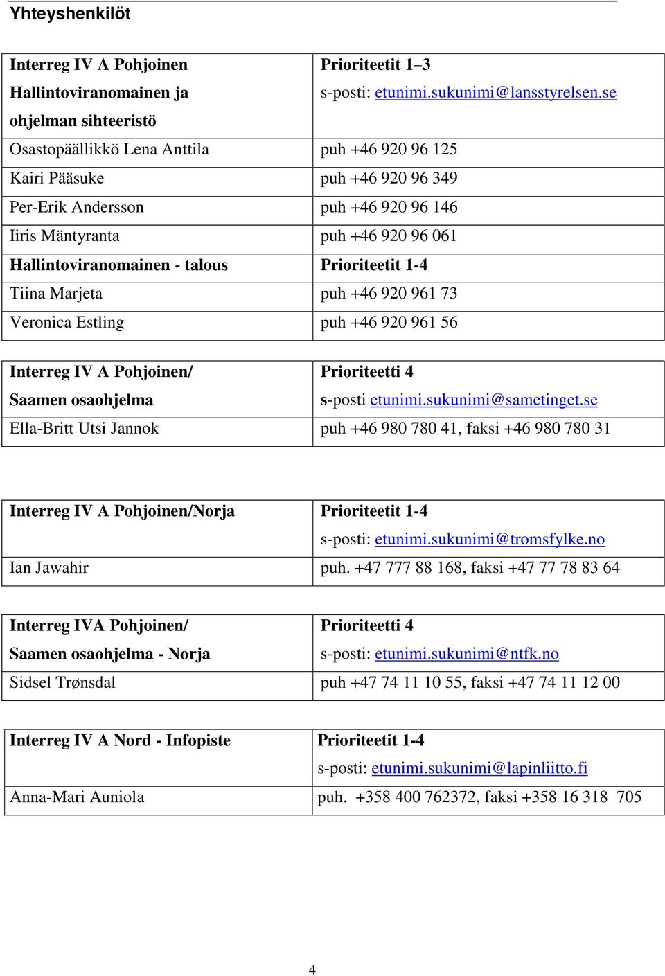 - talous Prioriteetit 1-4 Tiina Marjeta puh +46 920 961 73 Veronica Estling puh +46 920 961 56 Interreg IV A Pohjoinen/ Prioriteetti 4 Saamen osaohjelma s-posti etunimi.sukunimi@sametinget.