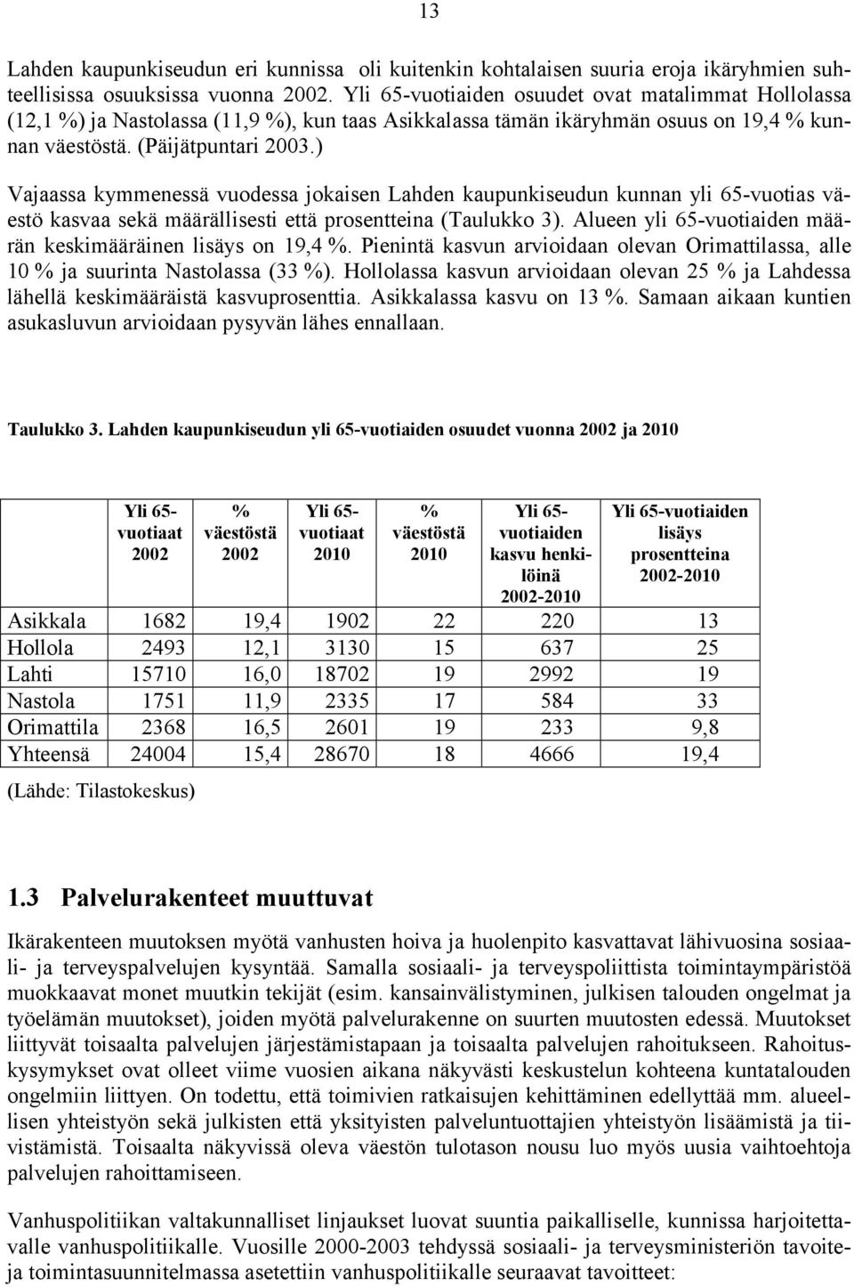 ) Vajaassa kymmenessä vuodessa jokaisen Lahden kaupunkiseudun kunnan yli 65-vuotias väestö kasvaa sekä määrällisesti että prosentteina (Taulukko 3).