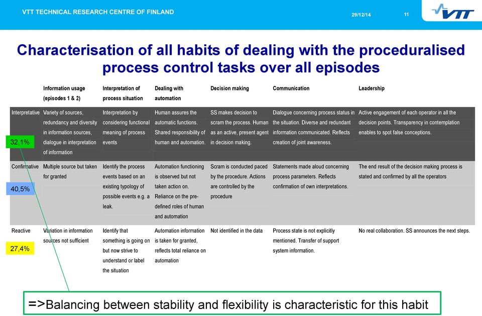 each operator in all the redundancy and diversity considering functional automatic functions. scram the process. Human the situation. Diverse and redundant decision points.