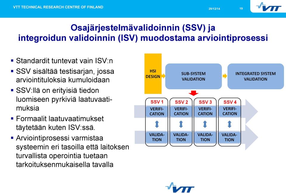 tiedon luomiseen pyrkiviä laatuvaatimuksia Formaalit laatuvaatimukset täytetään kuten ISV:ssä.