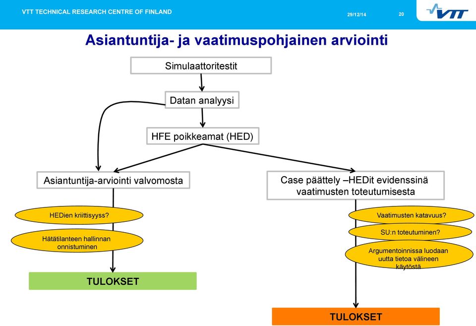 vaatimusten toteutumisesta HEDien kriittisyyss?