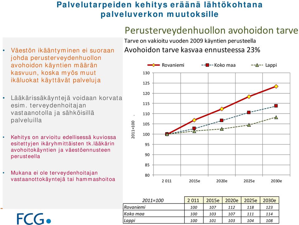 voidaan korvata esim. terveydenhoitajan vastaanotolla ja sähköisillä palveluilla Kehitys on arvioitu edellisessä kuviossa esitettyjen ikäryhmittäisten tk.