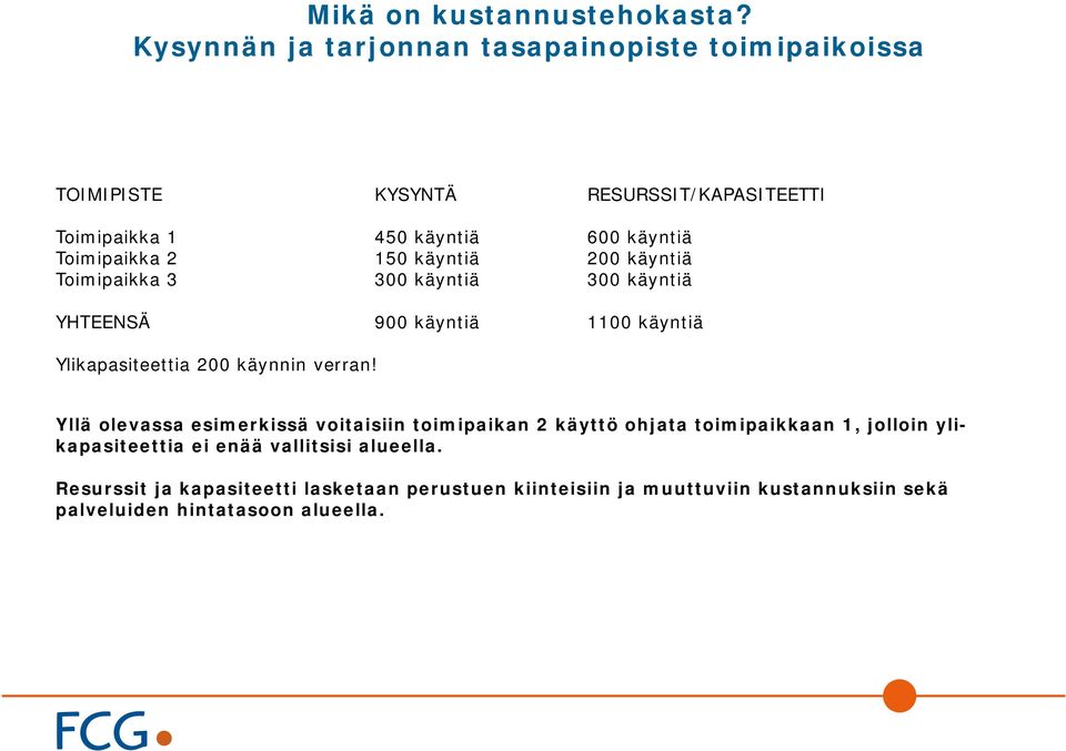 Toimipaikka 2 150 käyntiä 200 käyntiä Toimipaikka 3 300 käyntiä 300 käyntiä YHTEENSÄ 900 käyntiä 1100 käyntiä Ylikapasiteettia 200 käynnin