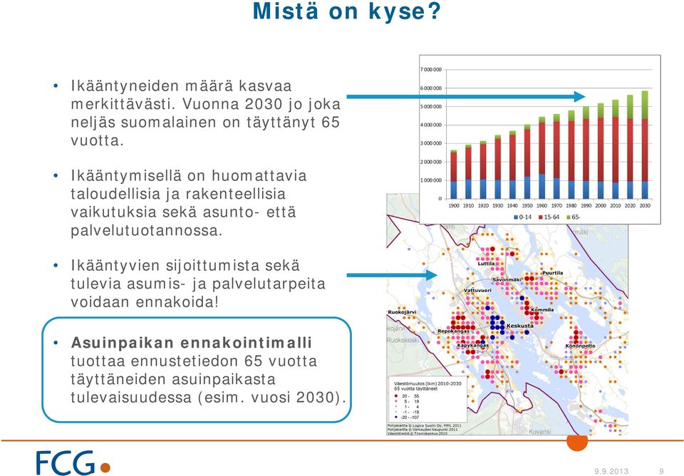 Ikääntymisellä on huomattavia taloudellisia ja rakenteellisia vaikutuksia sekä asunto- että palvelutuotannossa.