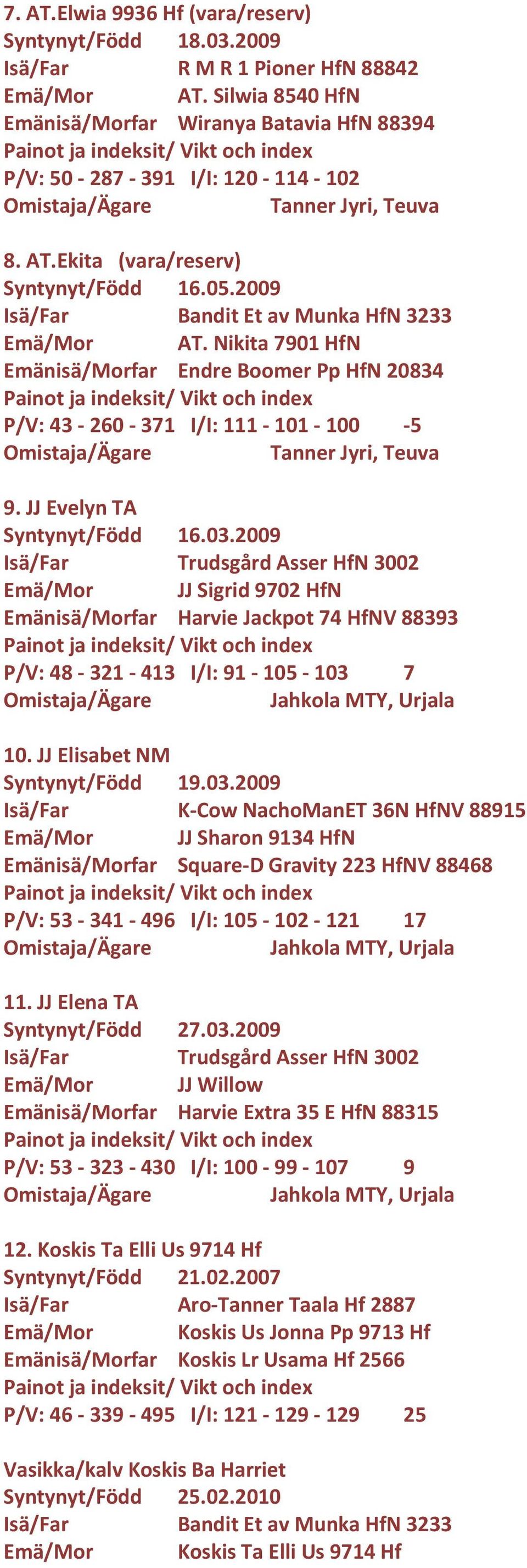 2009 Isä/Far Trudsgård Asser HfN 3002 Emä/Mor JJ Sigrid 9702 HfN Emänisä/Morfar Harvie Jackpot 74 HfNV 88393 P/V: 48 321 413 I/I: 91 105 103 7 Jahkola MTY, Urjala 10. JJ Elisabet NM Syntynyt/Född 19.