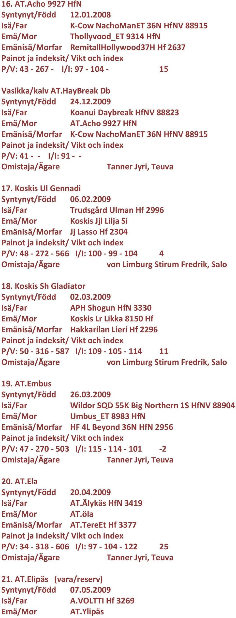 2009 Isä/Far Koanui Daybreak HfNV 88823 Emä/Mor AT.Acho 9927 HfN Emänisä/Morfar K Cow NachoManET 36N HfNV 88915 P/V: 41 I/I: 91 17. Koskis Ul Gennadi Syntynyt/Född 06.02.