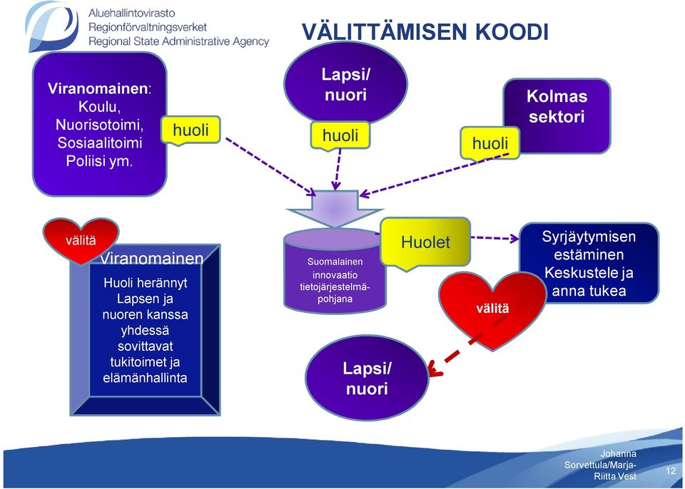 kanssa yhdessä sovittavat tukitoimet ja elämänhallinta Suomalainen innovaatio