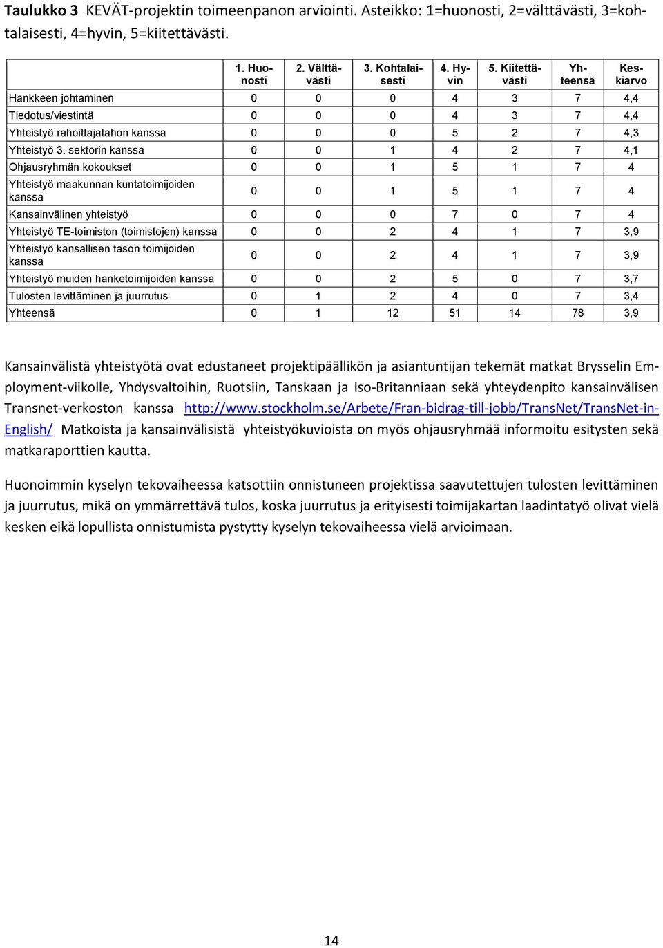 sektorin kanssa 0 0 1 4 2 7 4,1 Ohjausryhmän kokoukset 0 0 1 5 1 7 4 Yhteistyö maakunnan kuntatoimijoiden kanssa 5.