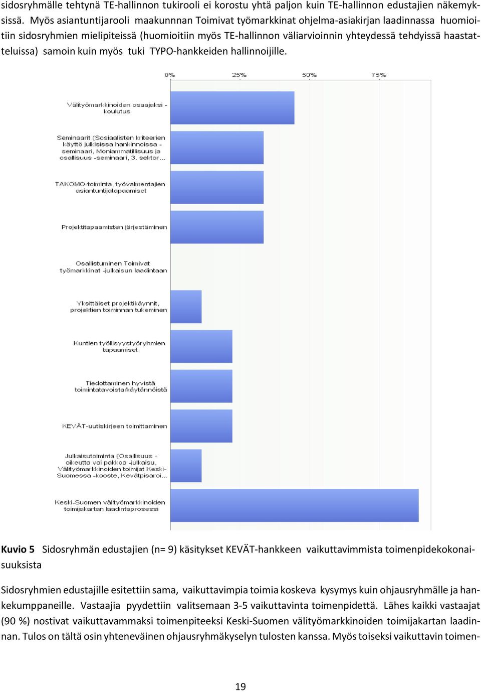 haastatteluissa) samoin kuin myös tuki TYPO-hankkeiden hallinnoijille.