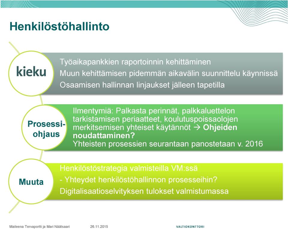 koulutuspoissaolojen merkitsemisen yhteiset käytännöt Ohjeiden noudattaminen? Yhteisten prosessien seurantaan panostetaan v.