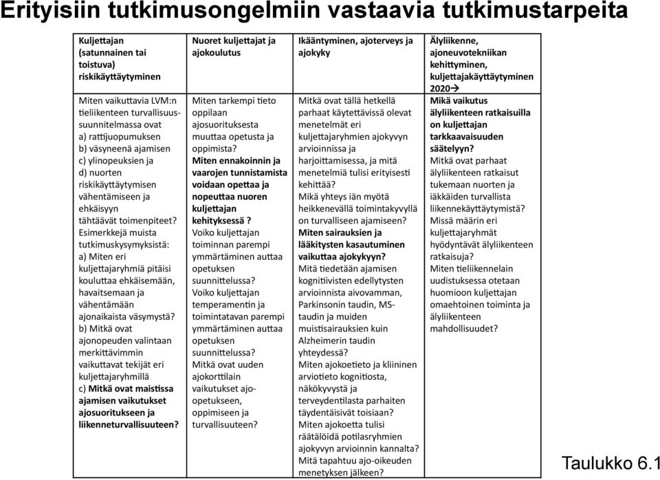 Esimerkkejä muista tutkimuskysymyksistä: a) Miten eri kulje+ajaryhmiä pitäisi koulu+aa ehkäisemään, havaitsemaan ja vähentämään ajonaikaista väsymystä?